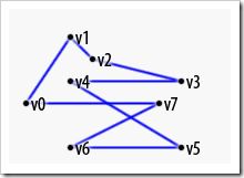 Android OpenGL ES基础教程（二）