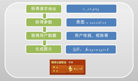 使用Mason和PHP生成饭否图片插件