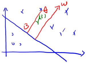 Machine Learning Algorithms Study Notes(2)--Supervised Learning