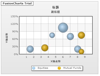 FusionChart学习笔记(部分)