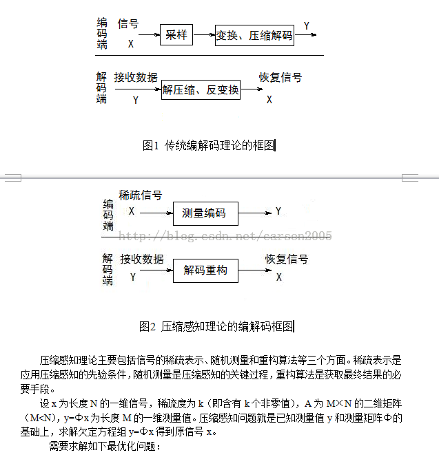 压缩感知简介