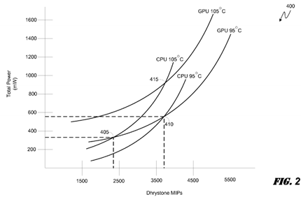 Thermally driven workload scheduling in a heterogeneous multi-processor system on a chip