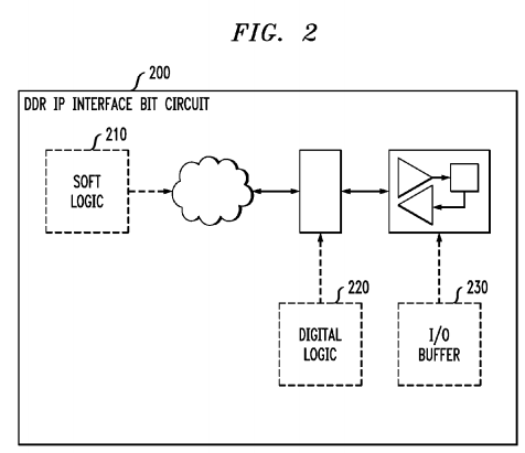 Bit error testing and training in double data rate (ddr) memory system