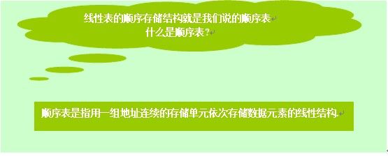 指尖上的代码[C语言版]-<6>