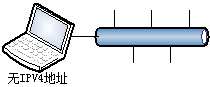 天津大学免费上网，IPV4及IPV6同时共享的解决方案