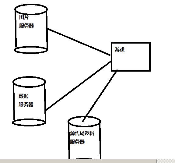 win8 游戏纵横谈