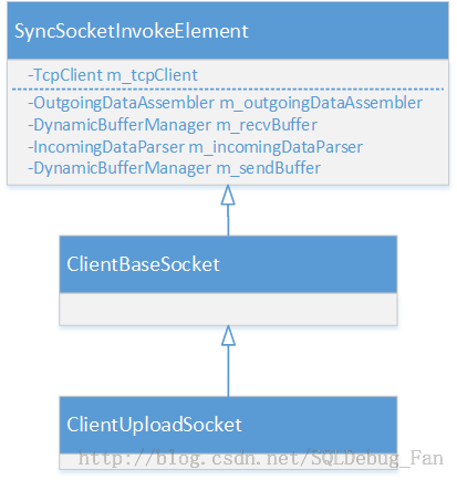 C#高性能大容量SOCKET并发（十一）：编写上传client