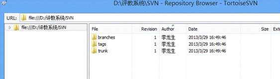 SVN 中trunk、tags、branches使用