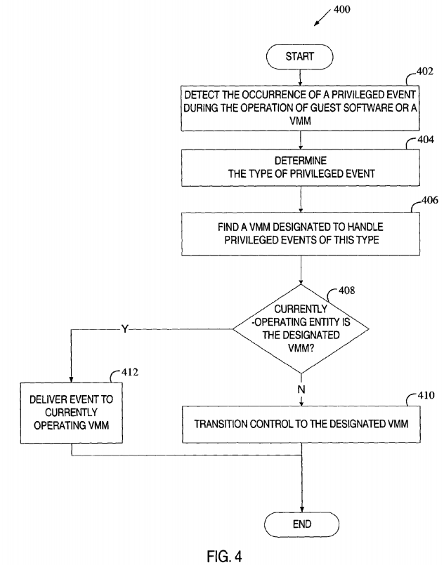 PatentTips - Use of multiple virtual machine monitors to handle privileged events