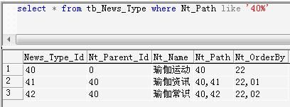 ASP.NET 无限级分类之美好字段(深度字段)