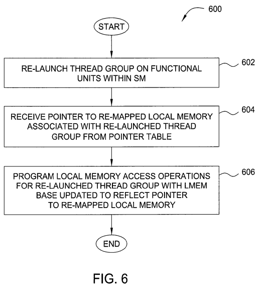 PatentTips – GPU Saving and Restoring Thread Group Operating State