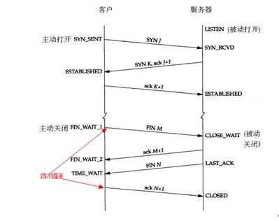 【计算机网络】TCP关闭连接问题及注意