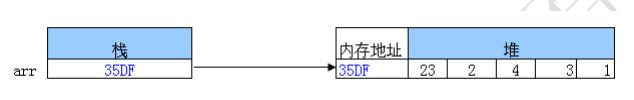 JAVA内存管理 