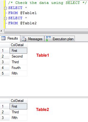 SQL SERVER – Difference Between Union vs. Union All – Optimal Performance Comparison