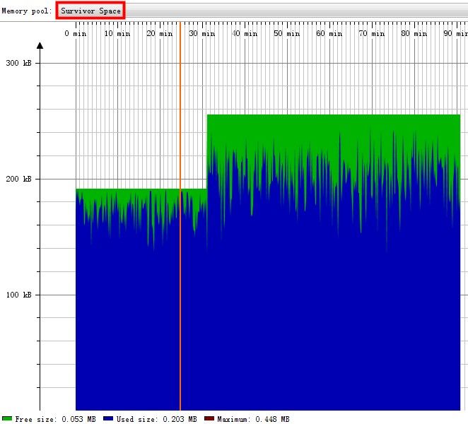 JVM内存管理基本知识