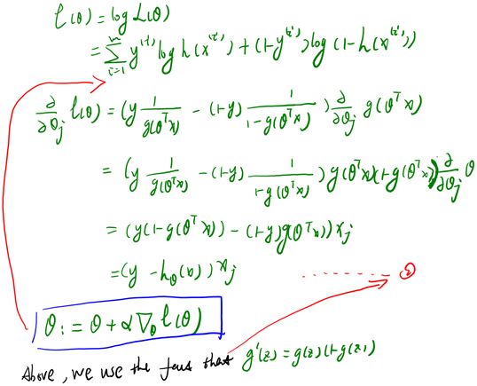 Machine Learning Algorithms Study Notes(2)--Supervised Learning