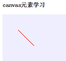 Canvas入门（1）：绘制矩形、圆、直线、曲线等基本图形