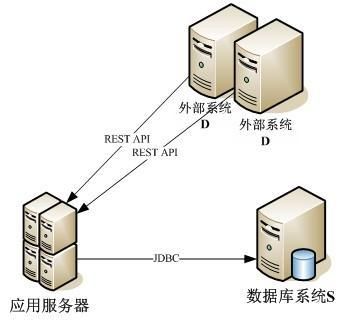 图 1. 系统体系结构图