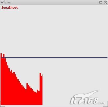 深入研究LR监控原理----linux服务器监控基础 ZT