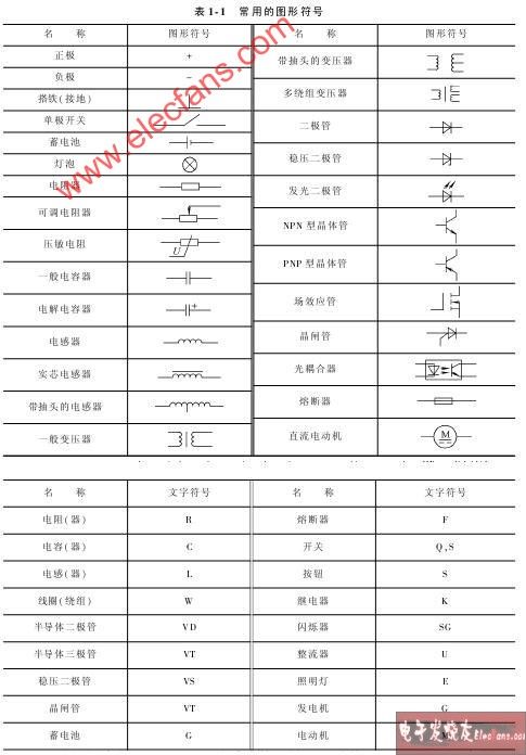 『转』电路图中常用图形符号和文字符号