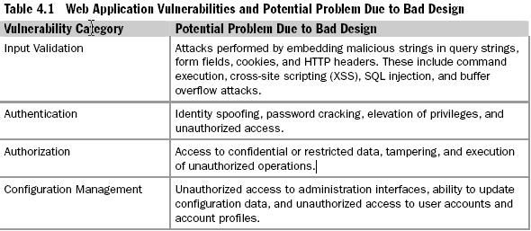 【翻译】WEB安全设计规范（４.１）