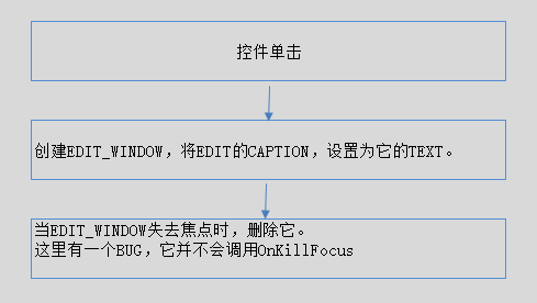 Duilib教程－非DUI控件