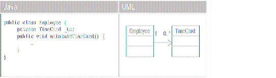 UML类图关系大全