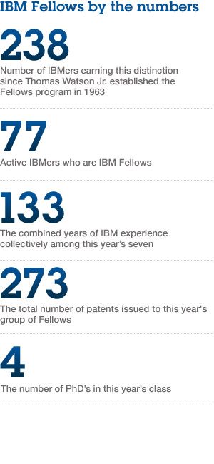 2012 IBM Fellows