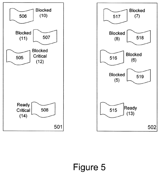 Adaptive partitioning scheduler for multiprocessing system