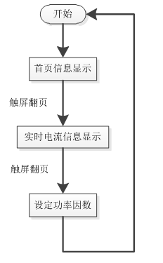 2013全国电子设计竞赛进入国赛的项目总结