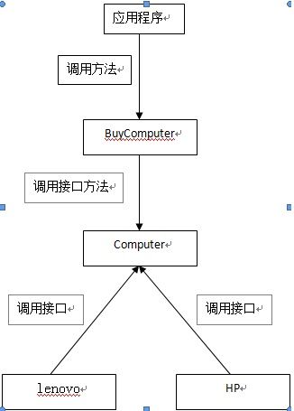 步步为营 .NET 设计模式学习笔记 三、Strategy(策略模式)