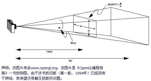 OpenGL（二）三维变换