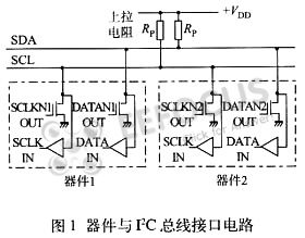 i2c总线（iic总线/ I square C）