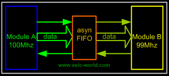 ../images/tidbits/async_fifo_crossfreq.gif