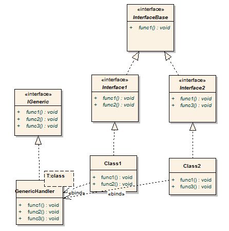  如何讓泛型支援多個interface? (.NET) (C/C++) (C#) (template) (C++/CLI)