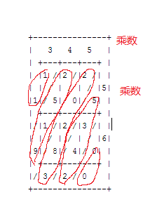 Contest2073 - 湖南多校对抗赛（2015.04.06）