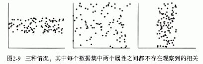 读书笔记《数据挖掘概念与技术》第2章 数据预处理 2.2 描述性数据汇总