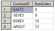 TSQL查询内幕::(2.1)物理查询数据流