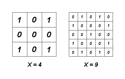 CodeForces 201A Clear Symmetry