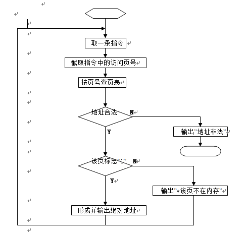 《操作系统》实验之虚拟存储管理