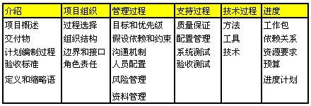 IT项目管理-项目章程和项目管理计划一例