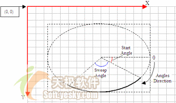 VC.NET的GDI+编程入门教程之图形