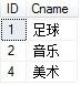 SQL多表连接查询（详细实例）_新客网