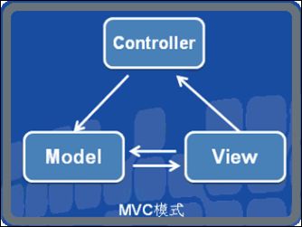 MVC简单介绍