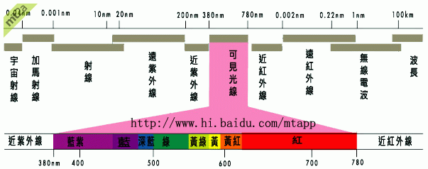 教你识别120多个车牌