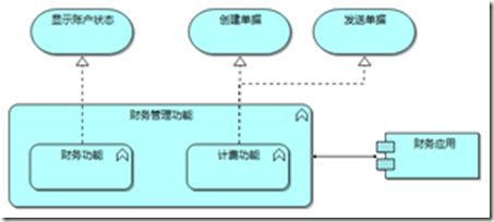 image 企业架构与建模之ArchiMate的由来和详述(上)_第25张图片