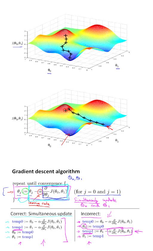 Machine Learning Algorithms Study Notes(2)--Supervised Learning