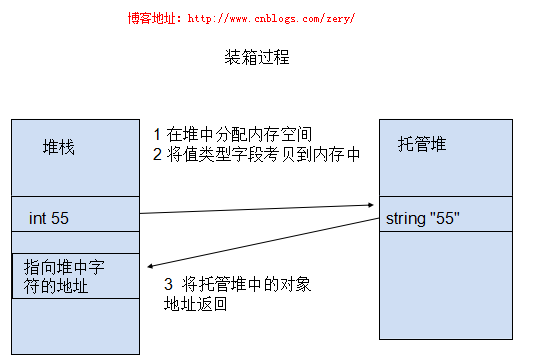 读懂IL代码就这么简单(二)