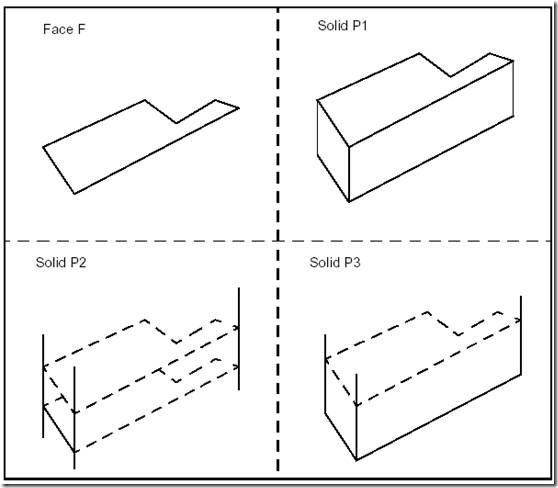 Construction of Primitives in Open Cascade