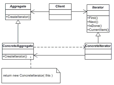 迭代器(iterators)